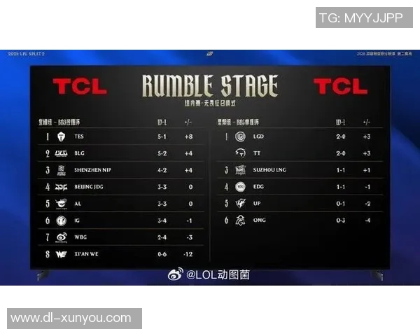 LNG战队在英雄联盟比赛中创下历史新高的经验排名引发热议